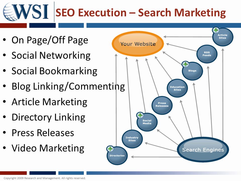 SEO Execution – Search Marketing On Page/Off Page Social Networking Social Bookmarking Blog Linking/Commenting Article Marketing Directory Linking Press Releases Video Marketing