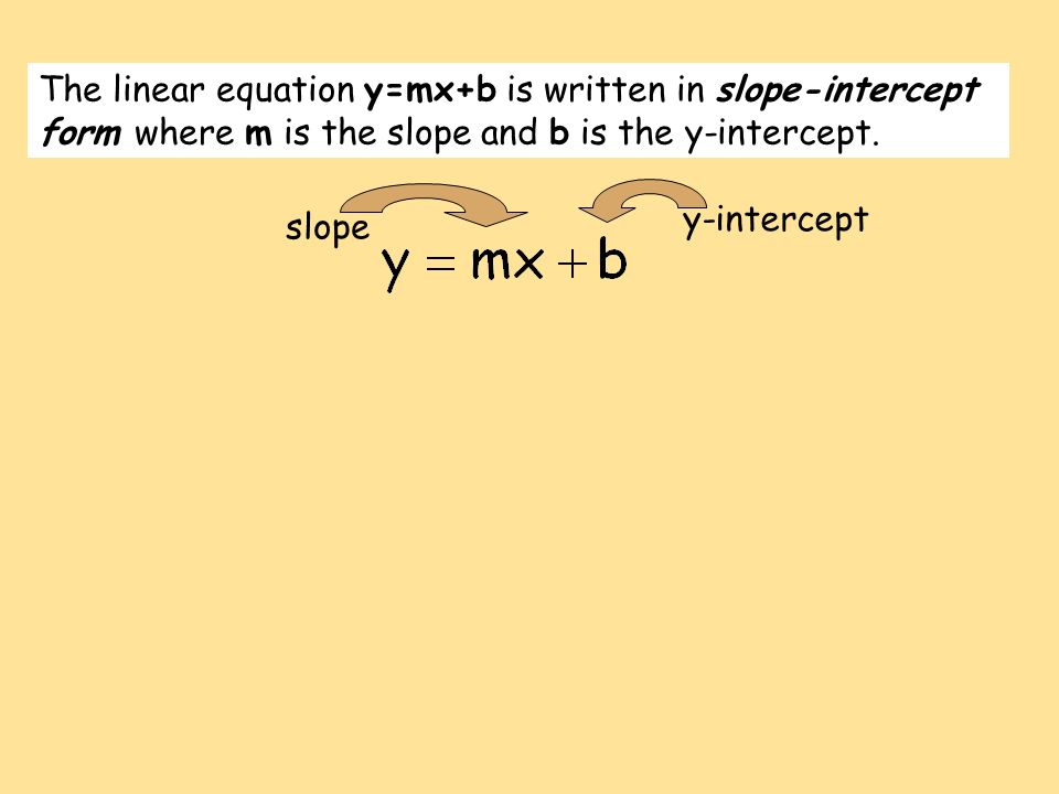 4 3a Writing Equations In Slope Intercept Form Algebra 1 Glencoe The Linear Equation Y Mx B Is Written In Slope Intercept Form Where