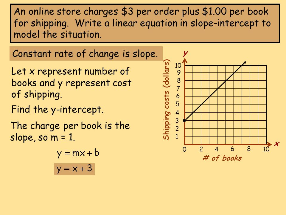 4 3a Writing Equations In Slope Intercept Form Algebra 1 Glencoe X Y Of Books Shipping Costs Dollars 1 2 24 An Charges