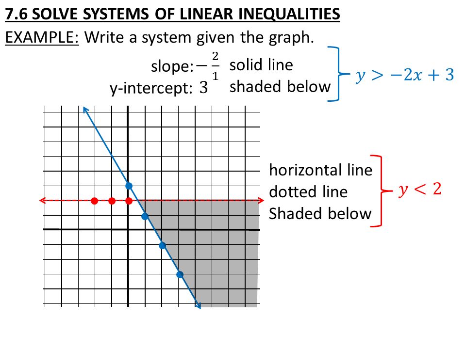 7.6 SOLVE SYSTEMS OF LINEAR INEQUALITIES EXAMPLE: Write a system given the graph.
