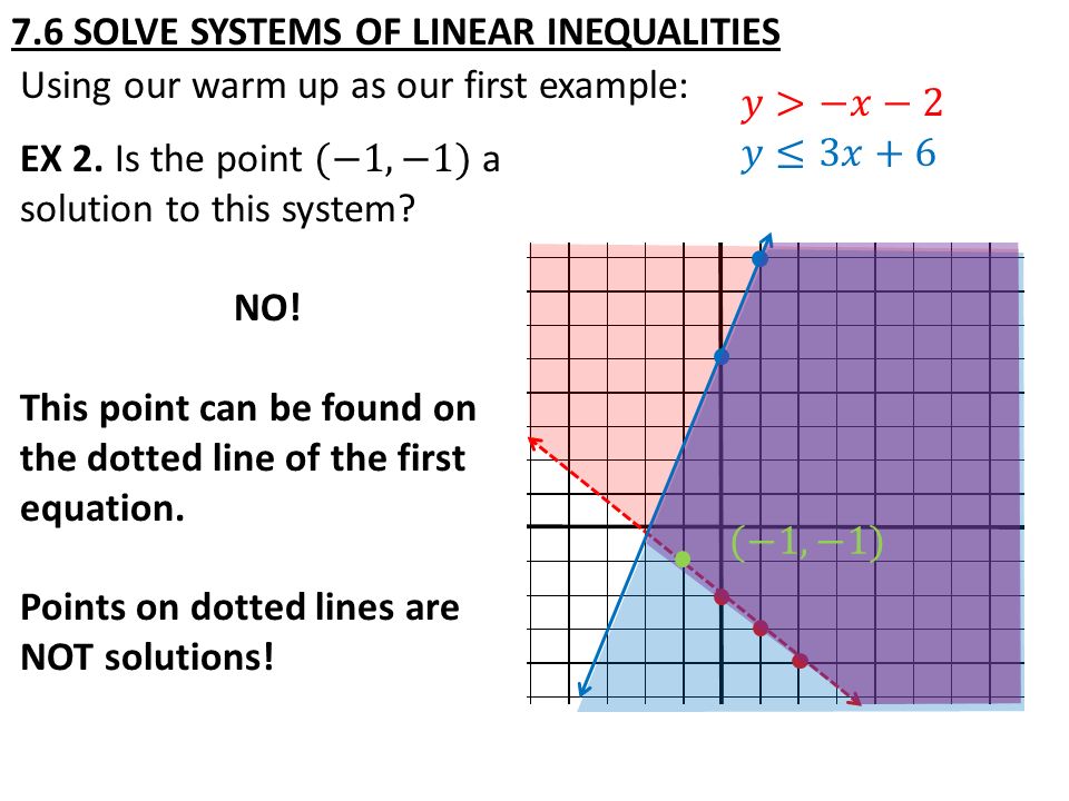 7.6 SOLVE SYSTEMS OF LINEAR INEQUALITIES Using our warm up as our first example: