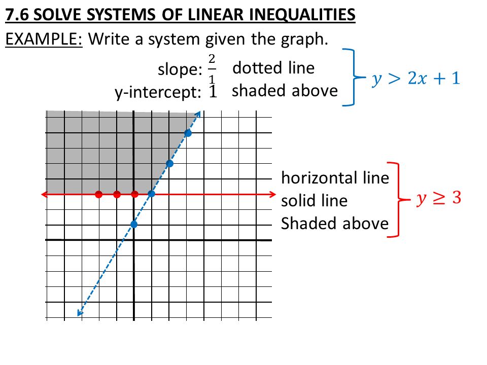 7.6 SOLVE SYSTEMS OF LINEAR INEQUALITIES EXAMPLE: Write a system given the graph.