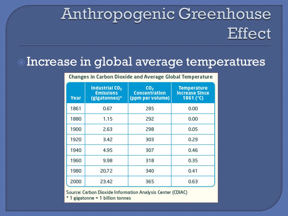  Increase in global average temperatures