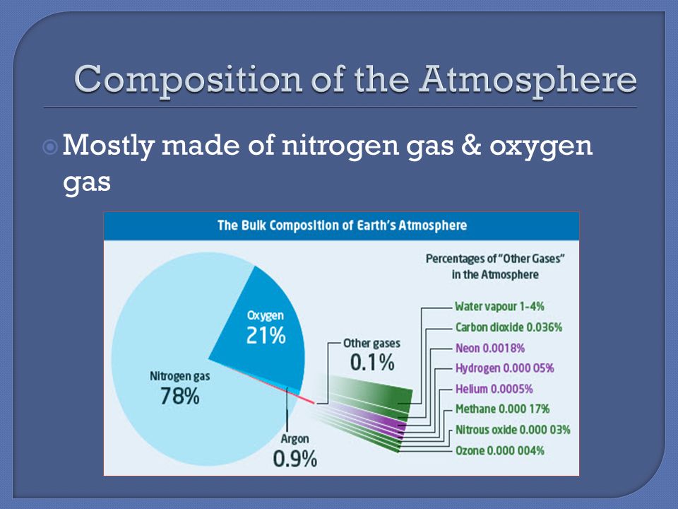  Mostly made of nitrogen gas & oxygen gas
