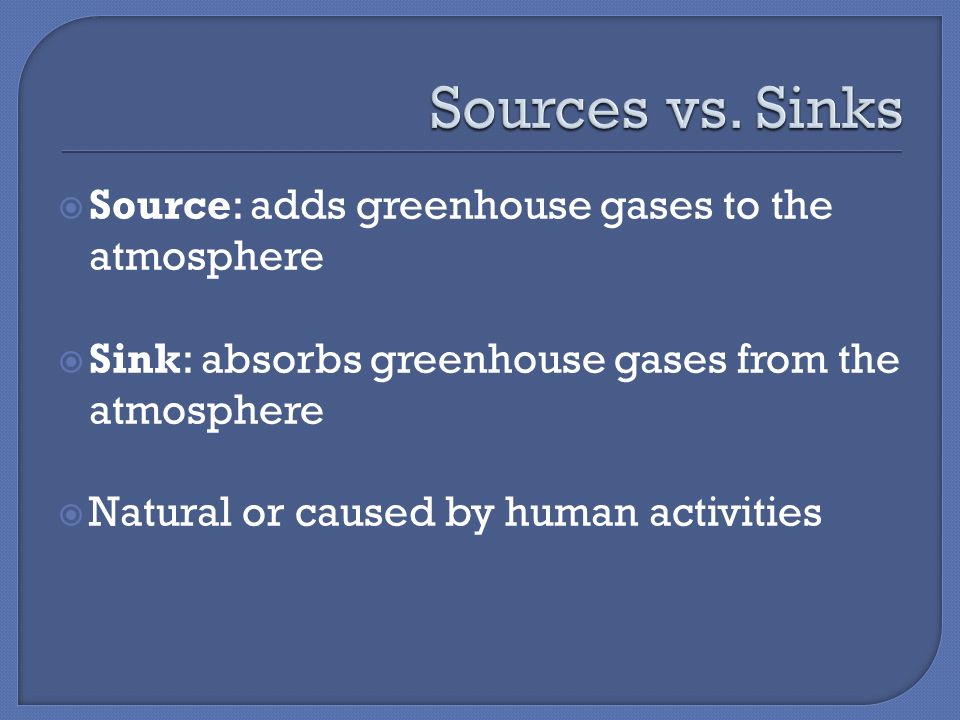  Source: adds greenhouse gases to the atmosphere  Sink: absorbs greenhouse gases from the atmosphere  Natural or caused by human activities