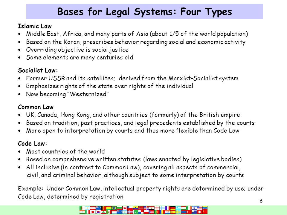 International Business Law and Its Environment