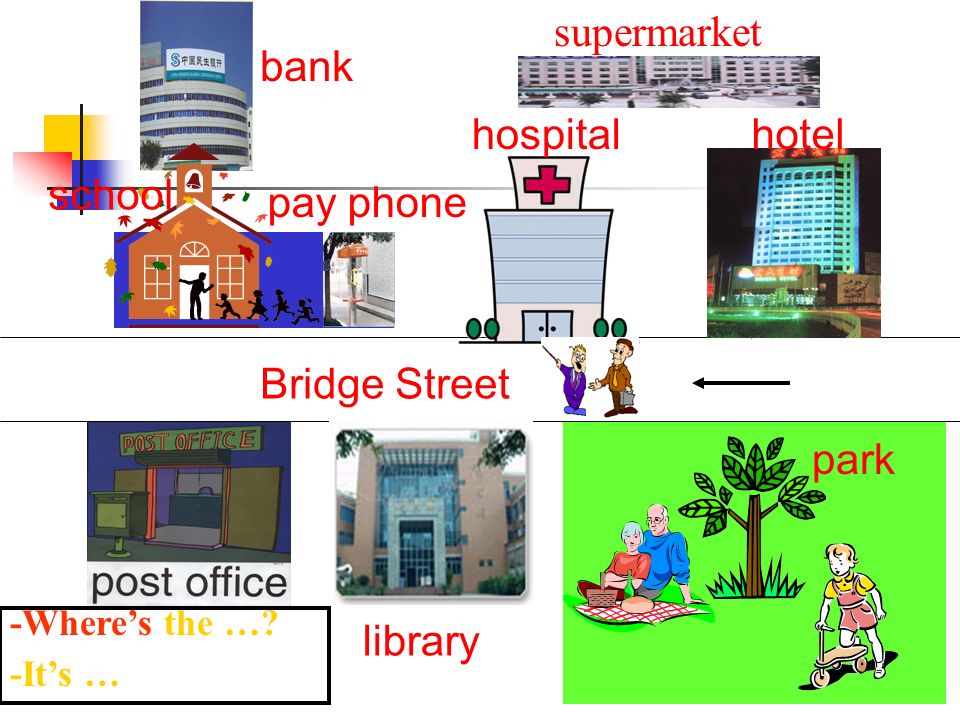 school pay phone Bridge Street park bank library hotel hospital supermarket -Where’s the … -It’s …
