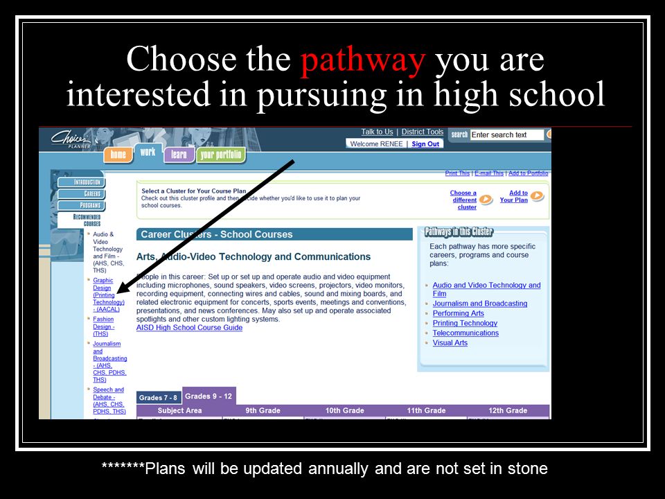 Choose the pathway you are interested in pursuing in high school *******Plans will be updated annually and are not set in stone