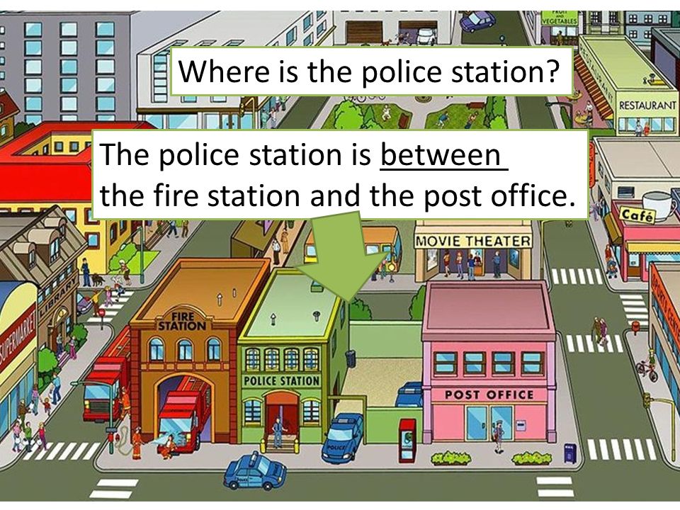 The police station is between the fire station and the post office. Where is the police station
