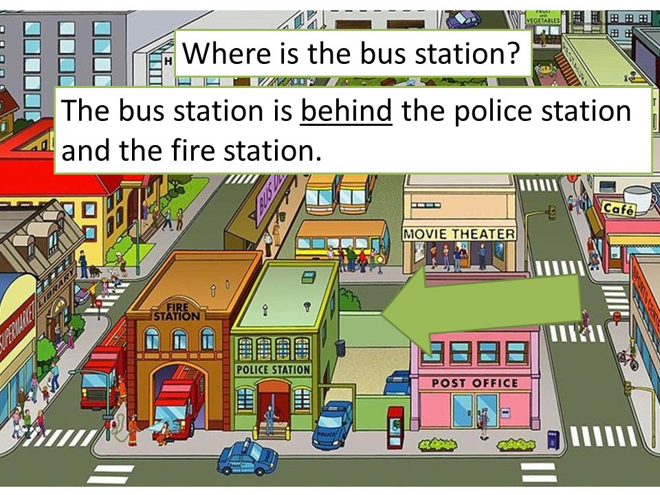 The bus station is behind the police station and the fire station. Where is the bus station