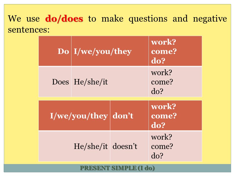 do/does We use do/does to make questions and negative sentences: PRESENT SIMPLE (I do) DoI/we/you/they work.