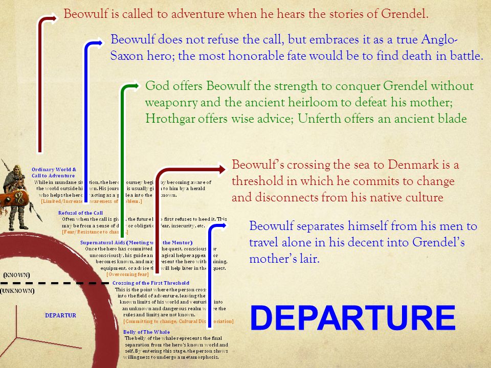 beowulf thematic analysis essay example beowulf thematic analysis essay example