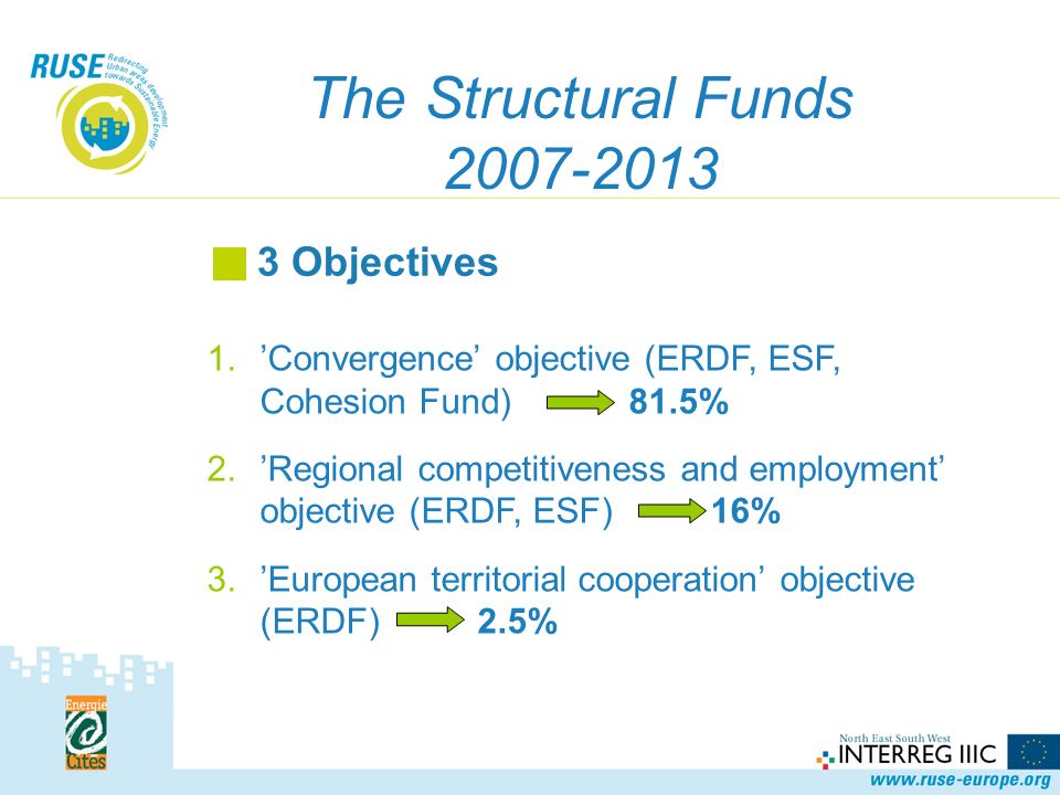 1.’Convergence’ objective (ERDF, ESF, Cohesion Fund) 81.5% 2.’Regional competitiveness and employment’ objective (ERDF, ESF) 16% 3.’European territorial cooperation’ objective (ERDF) 2.5% 3 Objectives The Structural Funds