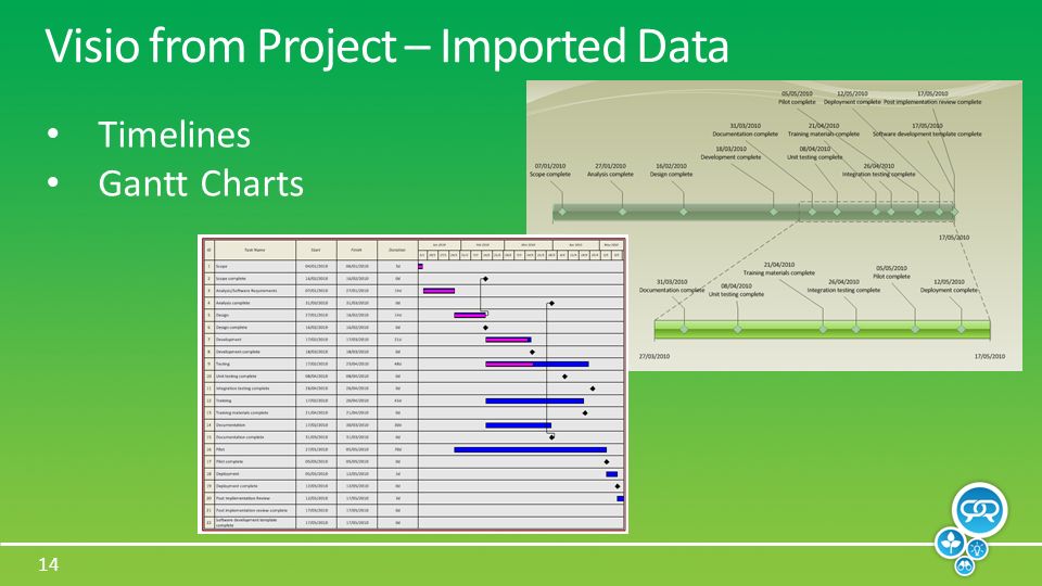 14 Visio from Project – Imported Data Timelines Gantt Charts