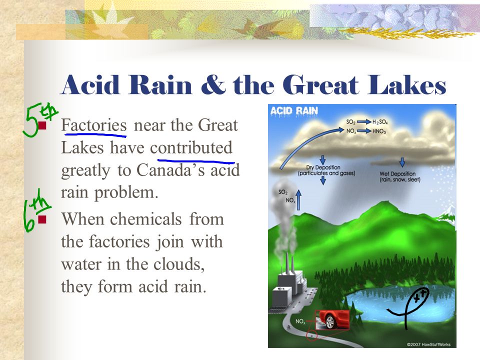 Acid Rain - Problem The Canadian environment is being altered by many human activities.