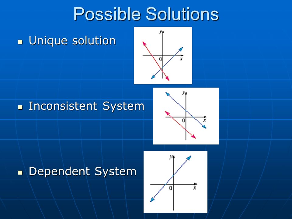Possible Solutions Unique solution Unique solution Inconsistent System Inconsistent System Dependent System Dependent System