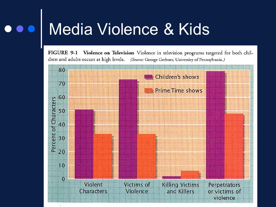 Media Violence & Kids