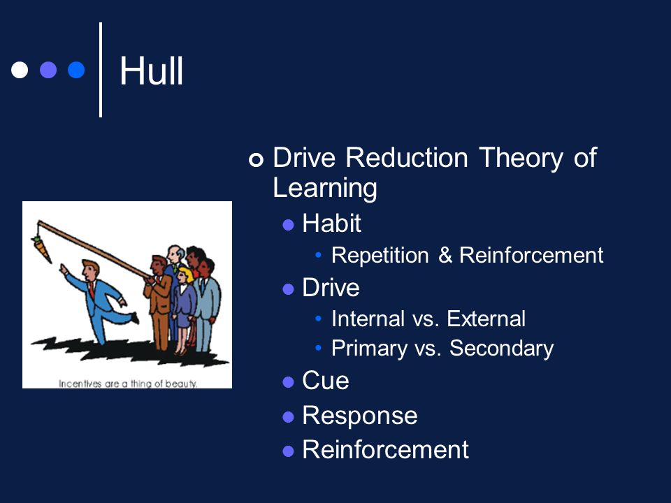 Hull Drive Reduction Theory of Learning Habit Repetition & Reinforcement Drive Internal vs.