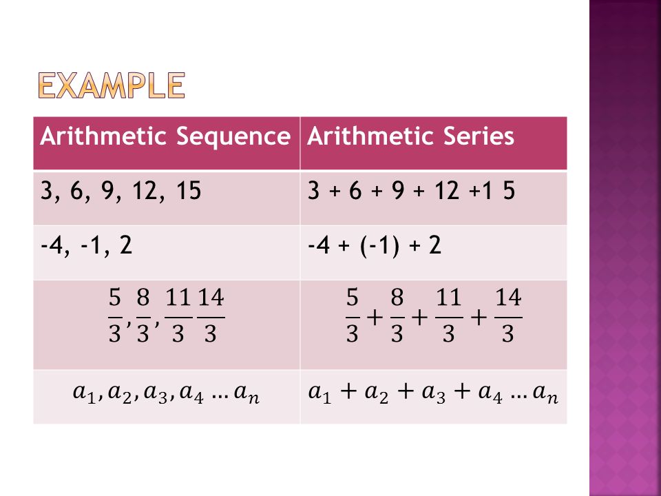 Arithmetic SequenceArithmetic Series 3, 6, 9, 12, , -1, (-1) + 2