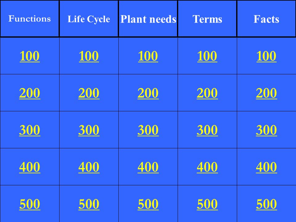 Functions Life Cycle Plant needsTermsFacts