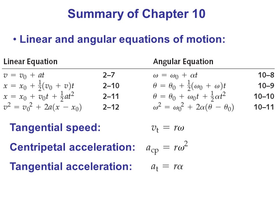 Equation For Tangential Acceleration Talkchannels Equations Motion Tangential Sd Centripetal Acceleration Chapter 10 Rotational Kinematics And Energy Units Of
