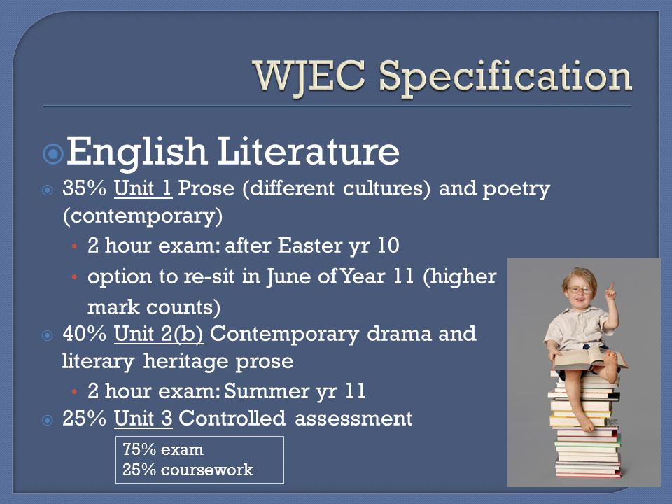  English Literature  35% Unit 1 Prose (different cultures) and poetry (contemporary) 2 hour exam: after Easter yr 10 option to re-sit in June of Year 11 (higher mark counts)  40% Unit 2(b) Contemporary drama and literary heritage prose 2 hour exam: Summer yr 11  25% Unit 3 Controlled assessment 75% exam 25% coursework