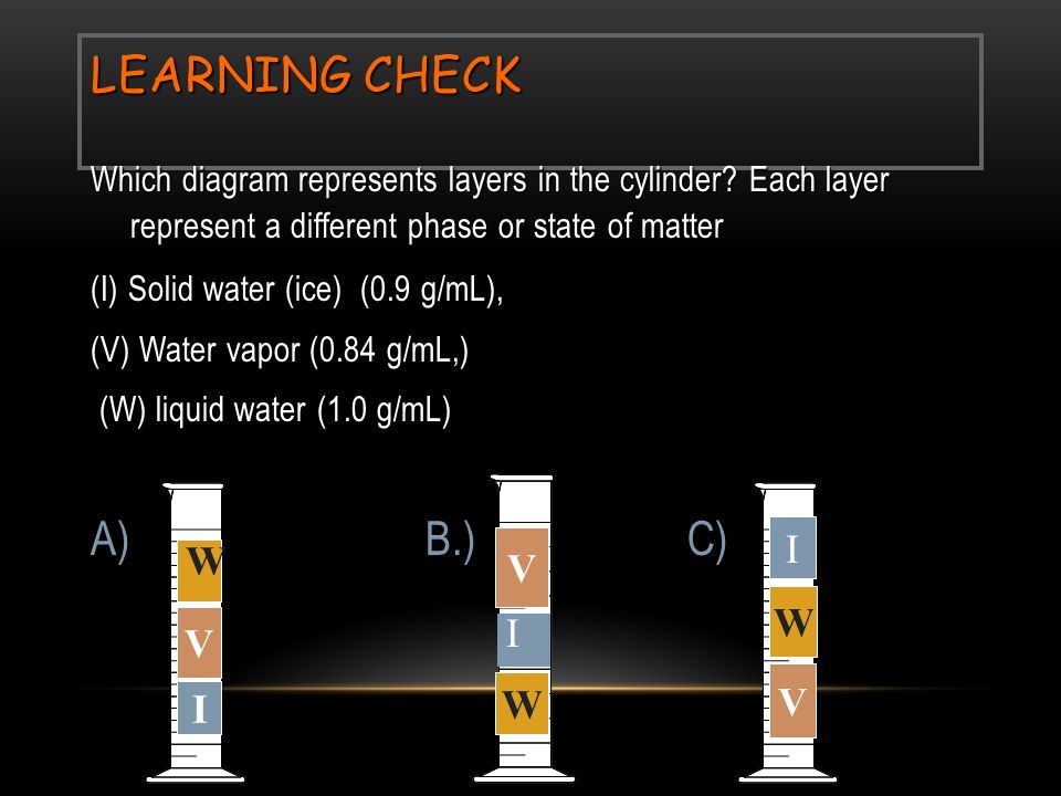 LEARNING CHECK Which diagram represents layers in the cylinder.