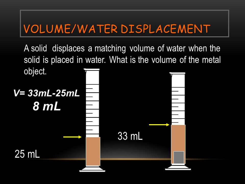VOLUME/WATER DISPLACEMENT A solid displaces a matching volume of water when the solid is placed in water.