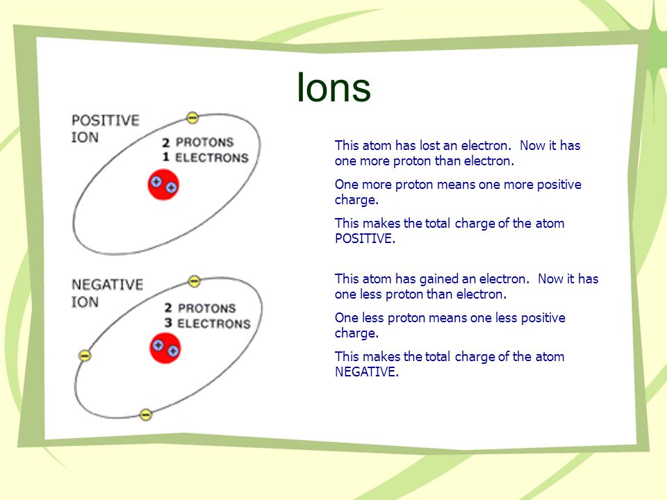 Ions This atom has lost an electron. Now it has one more proton than electron.