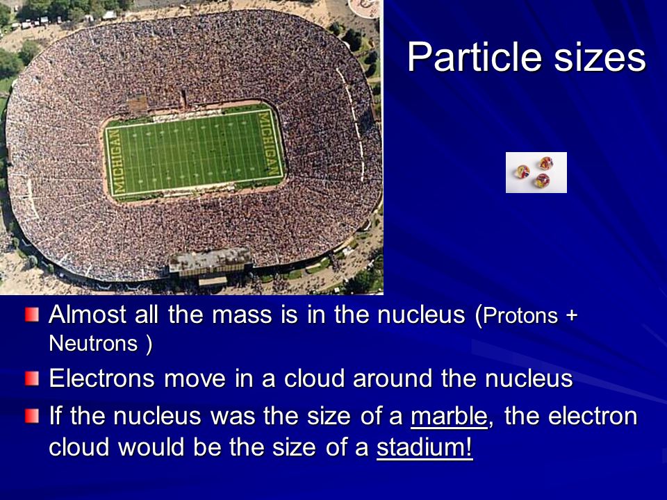 Particle sizes Almost all the mass is in the nucleus ( Protons + Neutrons ) Electrons move in a cloud around the nucleus If the nucleus was the size of a marble, the electron cloud would be the size of a stadium!