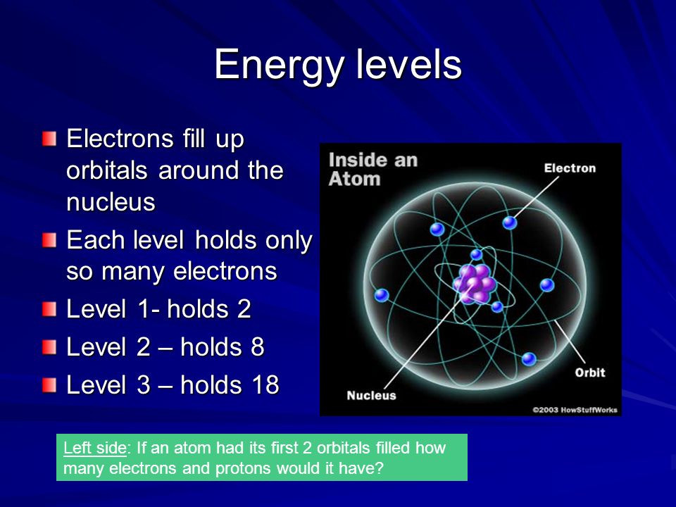 Energy levels Electrons fill up orbitals around the nucleus Each level holds only so many electrons Level 1- holds 2 Level 2 – holds 8 Level 3 – holds 18 Left side: If an atom had its first 2 orbitals filled how many electrons and protons would it have