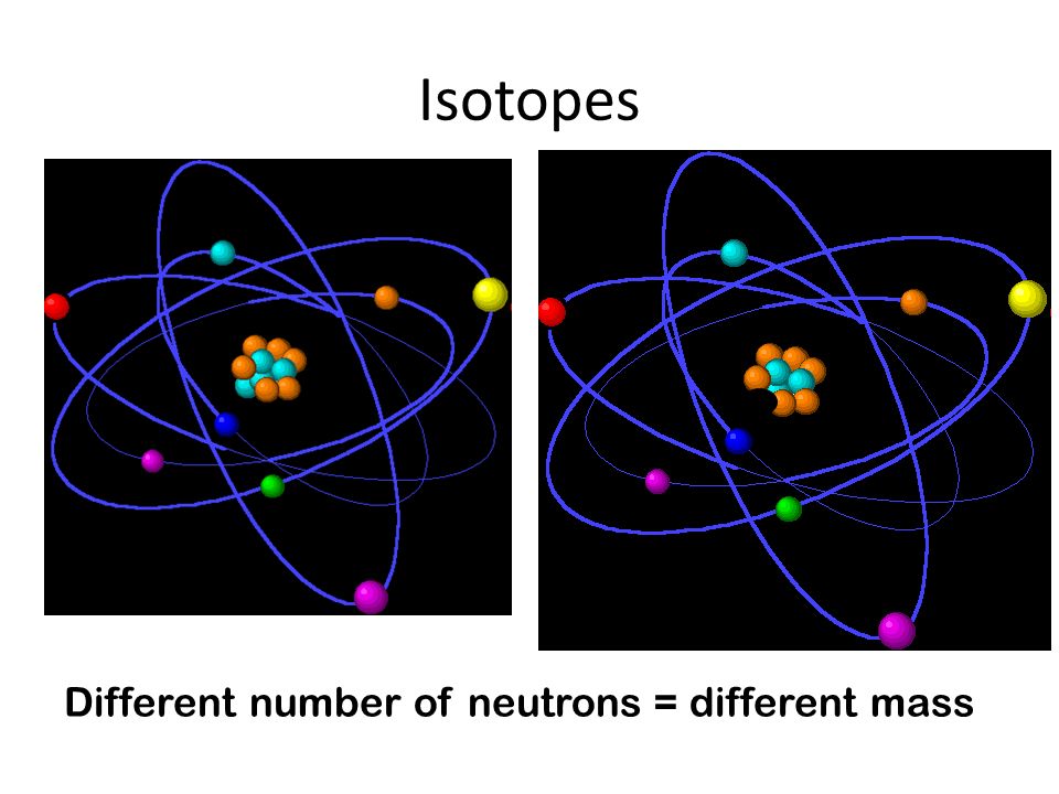 Isotopes Different number of neutrons = different mass