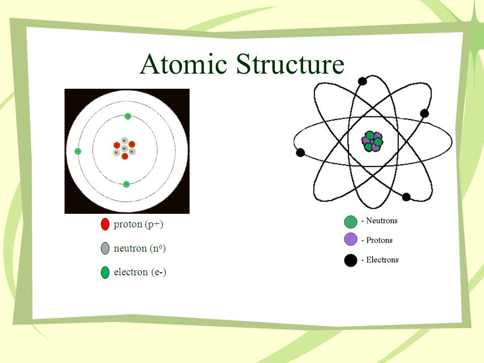 Atomic Structure proton (p+) neutron (n o ) electron (e-)