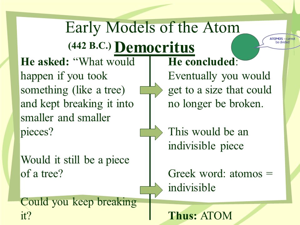 Early Models of the Atom Democritus He asked: What would happen if you took something (like a tree) and kept breaking it into smaller and smaller pieces.