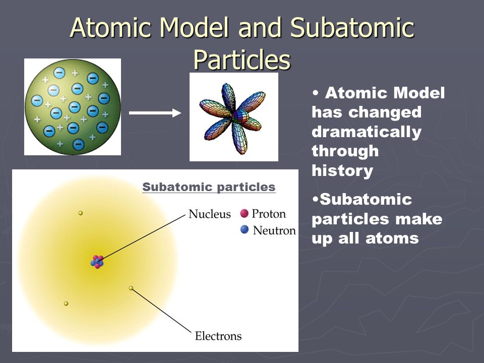 Atomic Model and Subatomic Particles Atomic Model has changed dramatically through history Subatomic particles make up all atoms Subatomic particles