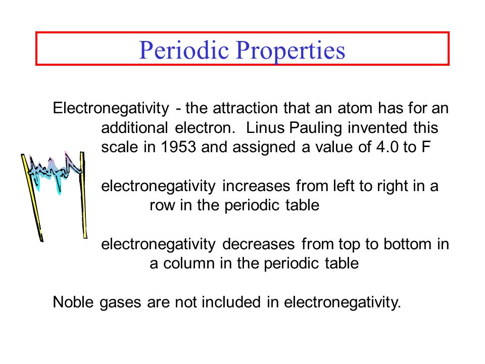 periodic properties atomic size the size of the atom decreases as atom size chart