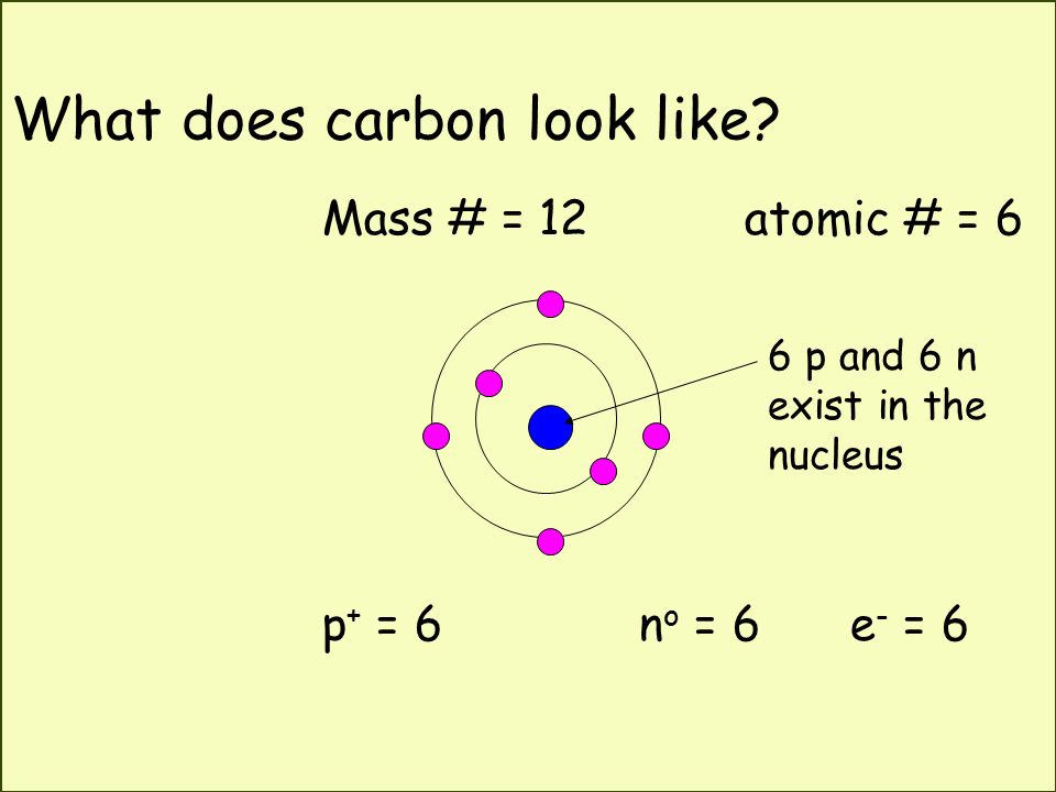 What does carbon look like.