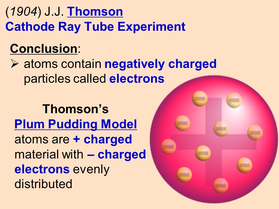 Conclusion:  atoms contain negatively charged particles called electrons Thomson’s Plum Pudding Model atoms are + charged material with – charged electrons evenly distributed (1904) J.J.