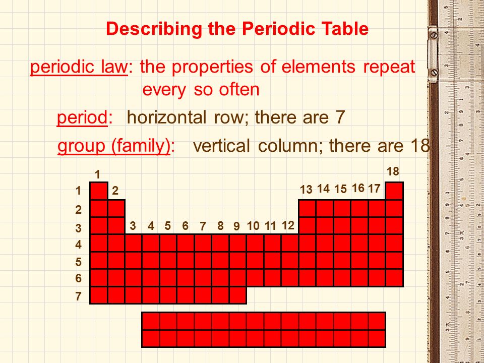 Periodic Table what is so on the periodic table : Periodicity Periodic Table Trends. Describing the Periodic Table ...