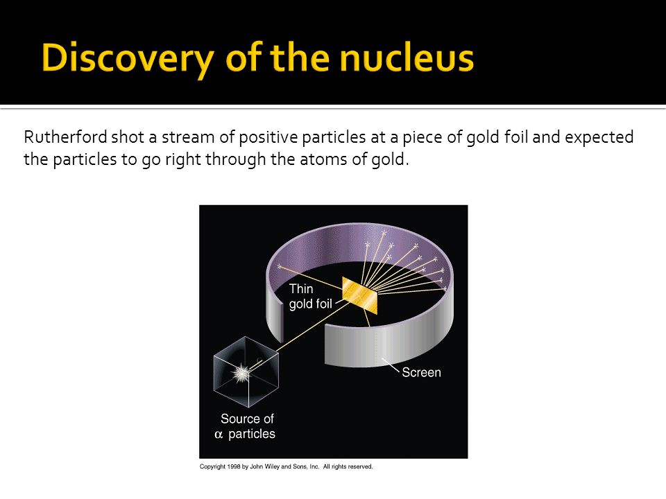 Rutherford shot a stream of positive particles at a piece of gold foil and expected the particles to go right through the atoms of gold.
