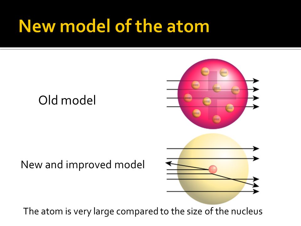 Old model New and improved model The atom is very large compared to the size of the nucleus