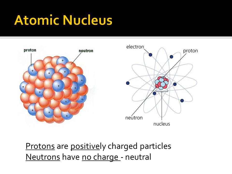 Protons are positively charged particles Neutrons have no charge - neutral