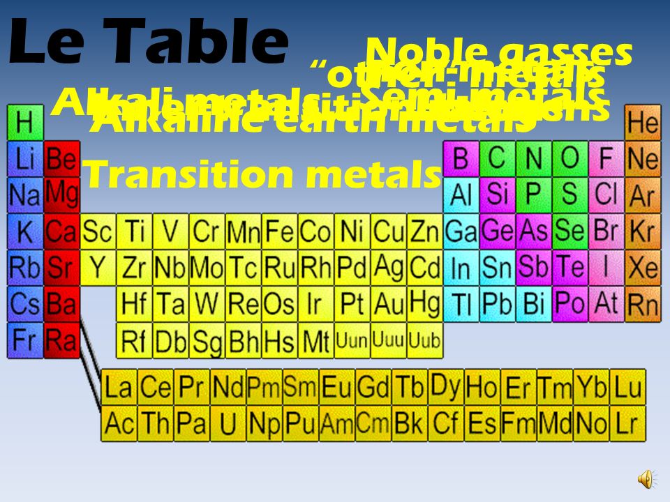 2 chemistry part i no yelling at the table chemistry part i no yelling at the table 3 le table alkali metals alkaline earth - Periodic Table With Alkali Metals And Alkaline Earth Metals 2 chemistry part i no yelling at the table chemistry part i no yelling at the table 3 le table alkali metals alkaline earth - Periodic Table With Alkali Metals And Alkaline Earth Metals