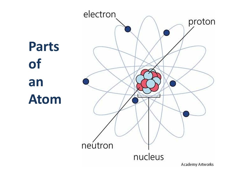parts of an atom rome fontanacountryinn com parts of an atom