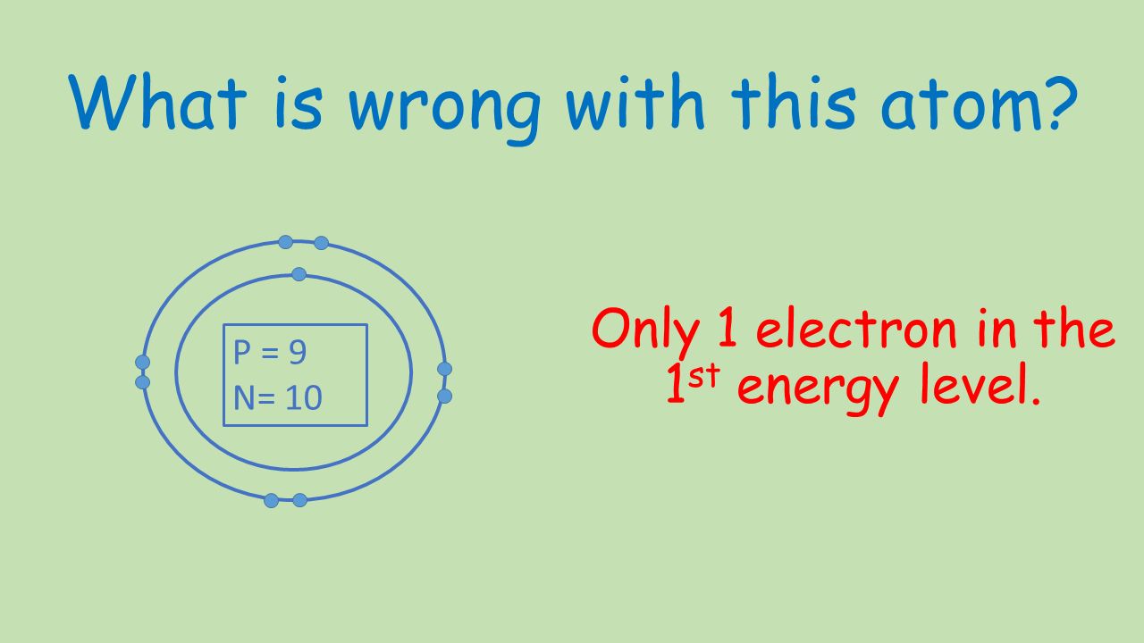 What is wrong with this atom Only 1 electron in the 1 st energy level. P = 9 N= 10