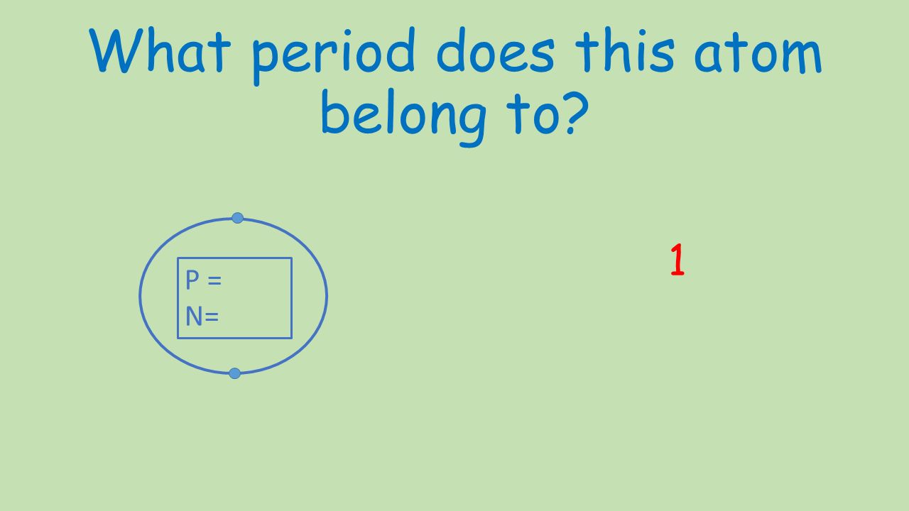 What period does this atom belong to 1 P = N=
