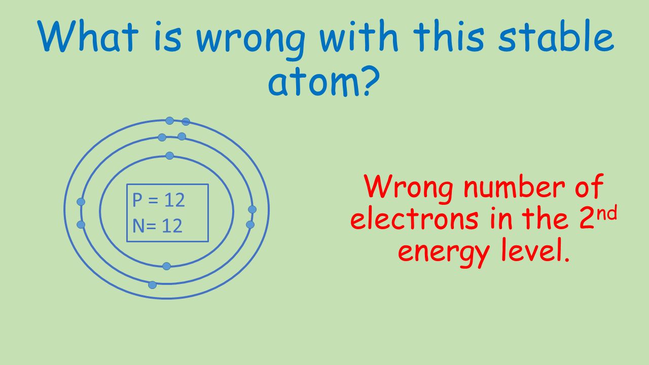 What is wrong with this stable atom. Wrong number of electrons in the 2 nd energy level.