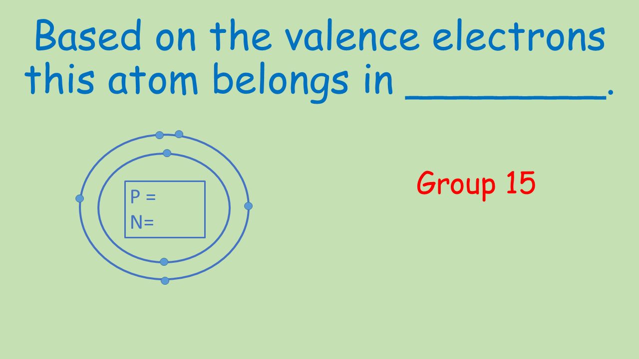 Based on the valence electrons this atom belongs in ________. Group 15 P = N=
