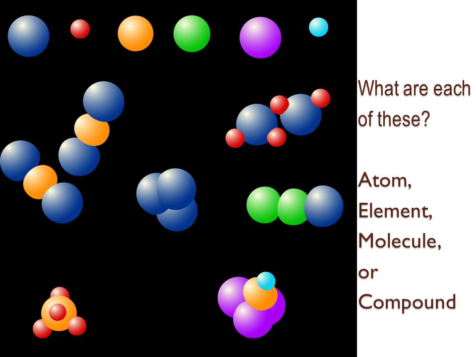 What are each of these Atom, Element, Molecule, or Compound