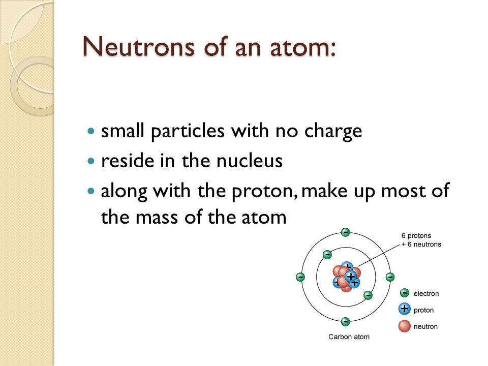 Neutrons of an atom: small particles with no charge reside in the nucleus along with the proton, make up most of the mass of the atom